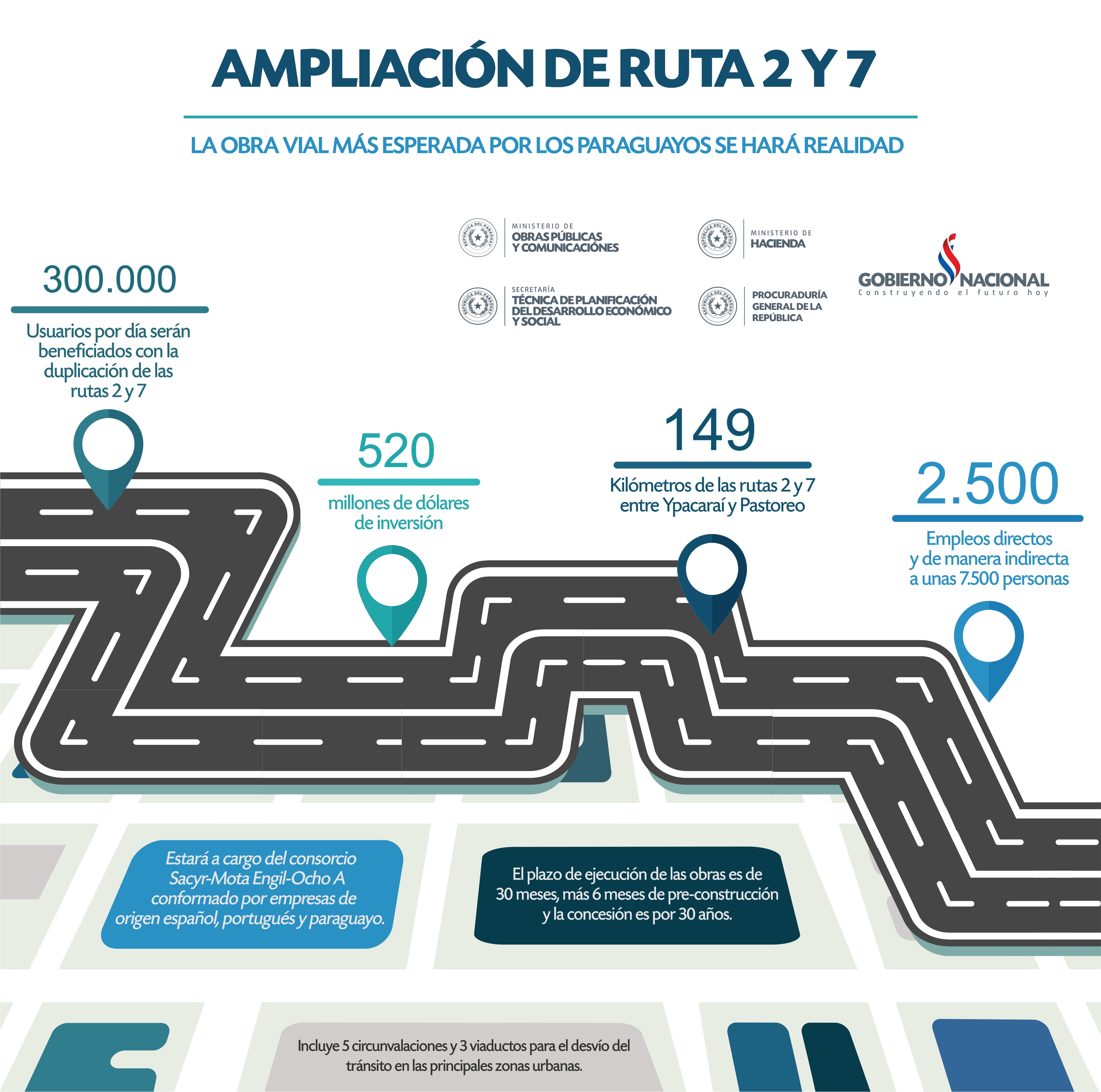 7° Hoja de Ruta 2° Año